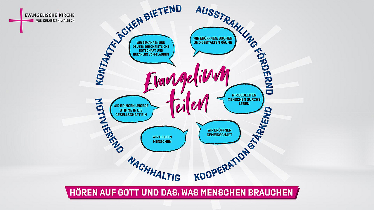 Die Grafik zeigt anschaulich die sechs Grundaufgaben und fünf strategische Kriterien, die als Maßstab für Entscheidungen und Ressourceneinsatz dienen. Die Grafik zeigt anschaulich die sechs Grundaufgaben und fünf strategische Kriterien, die als Maßstab für Entscheidungen und Ressourceneinsatz dienen.