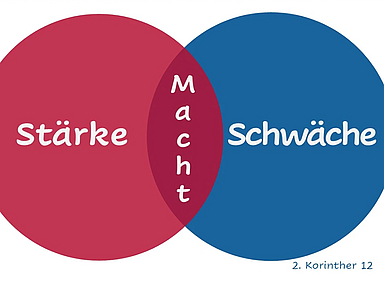 Das Foto zeigt das Motiv des Ankündigungsplakats des Gottesdienst mit dem Bibelvers
