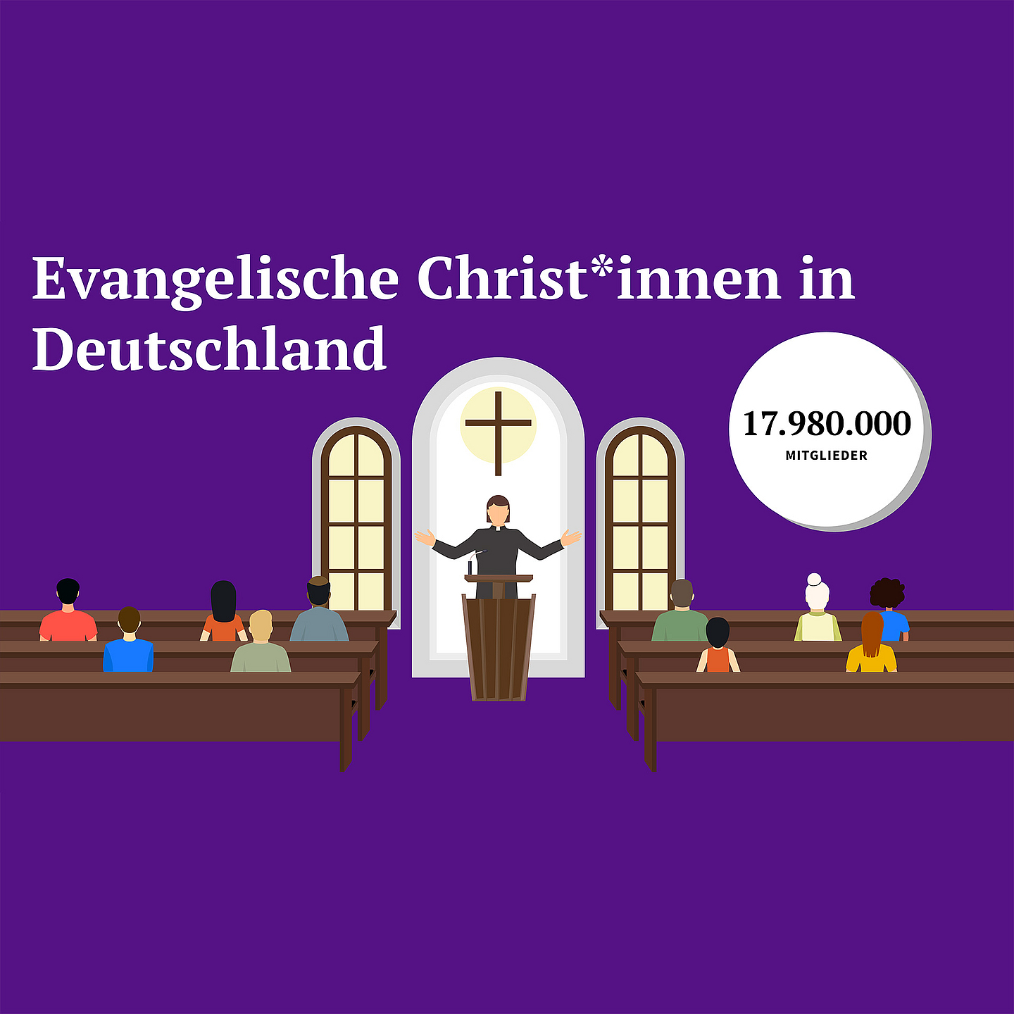 Die Grafik zeigt die Mitgliederzahl evangelischer Kirchenmitglieder Ende 2024 mit knapp 18 Millionen Menschen