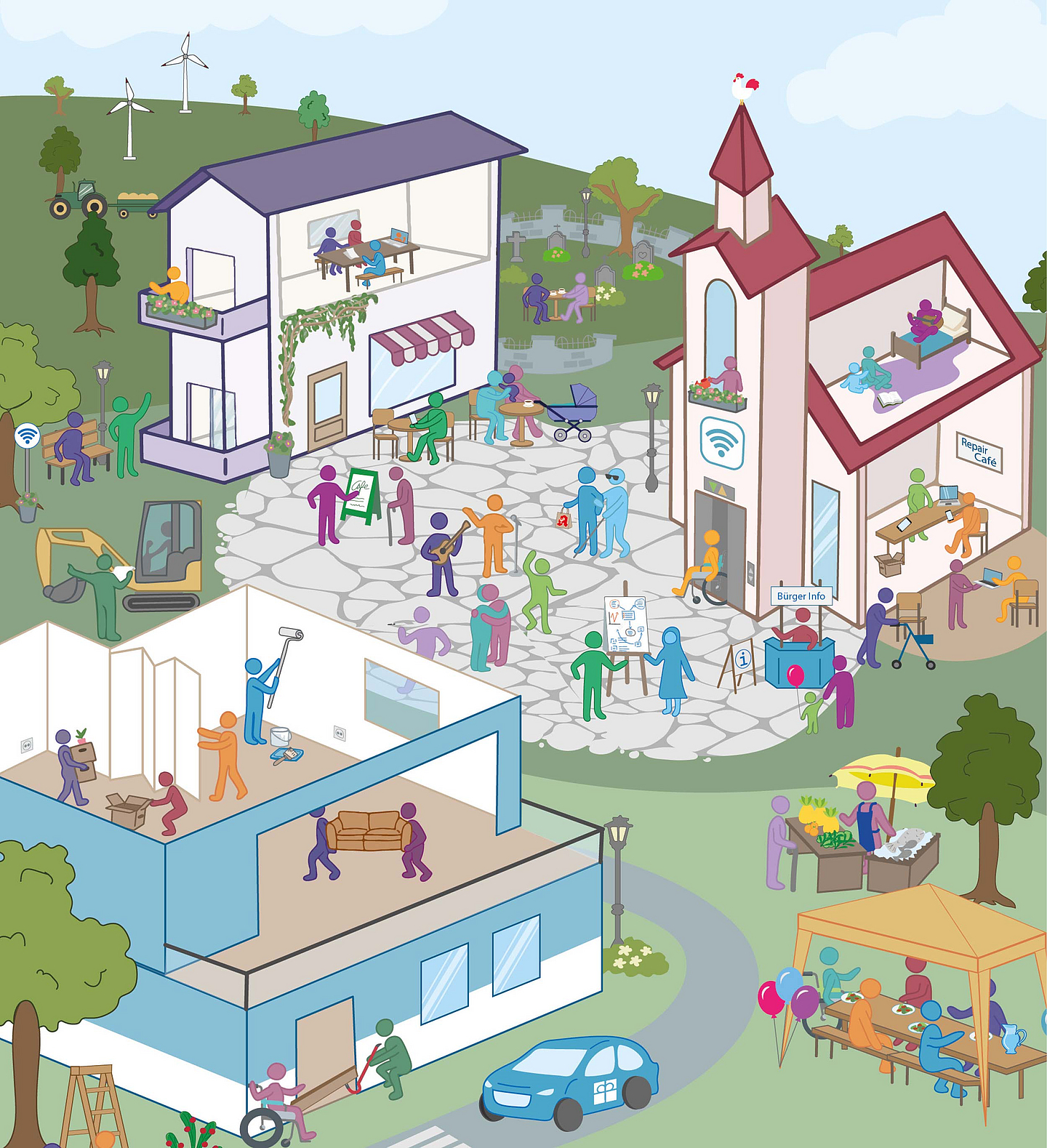 Illustration einer Kirchengemeinde und eines Wohnquartiers: Zu sehen sind Kirche, Wohngebäude, Gemeinschaftsflächen, Beratungsangebote, Reparaturcafé, Garten, Treffpunkte und verschiedene Wohnformen. Menschen nutzen die Gebäude und Freiflächen für Begegnung, Beratung, Wohnen, Unterstützung und gemeinschaftliche Aktivitäten.