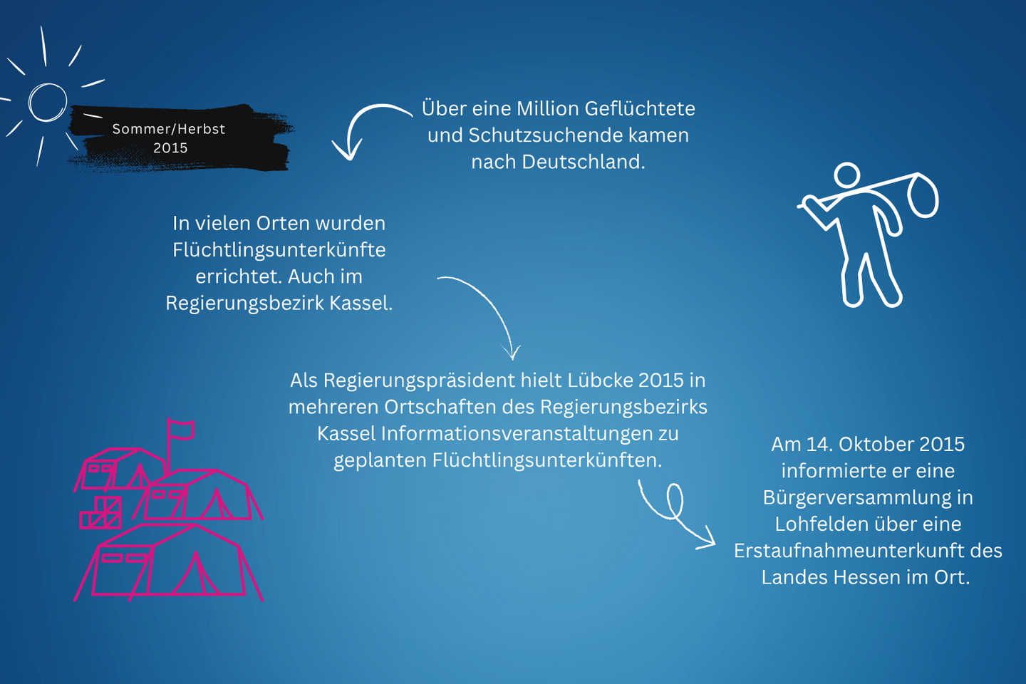 Erinnerung an Walter Lübcke und die Geschehnisse