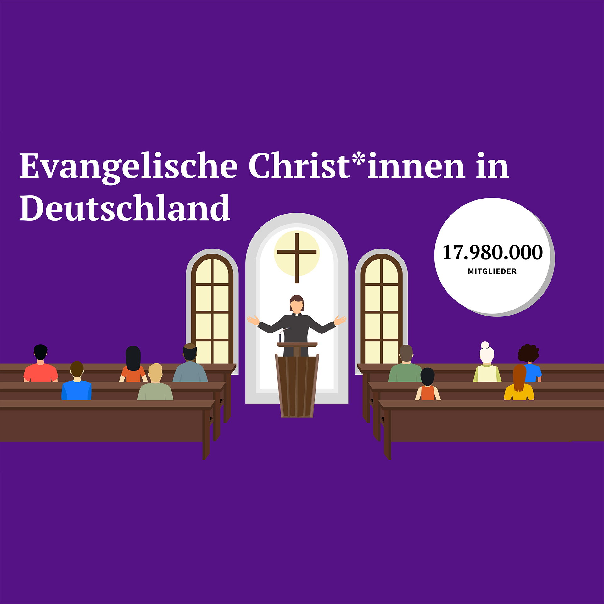 Die Grafik zeigt die Mitgliederzahl evangelischer Kirchenmitglieder Ende 2024 mit knapp 18 Millionen Menschen